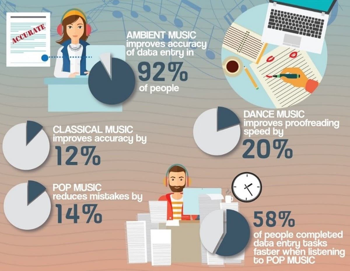 Genres for productivity