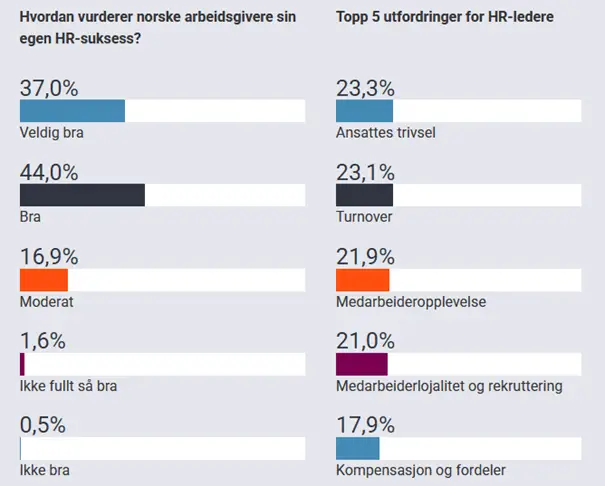 Topp fem HR-utfordringer