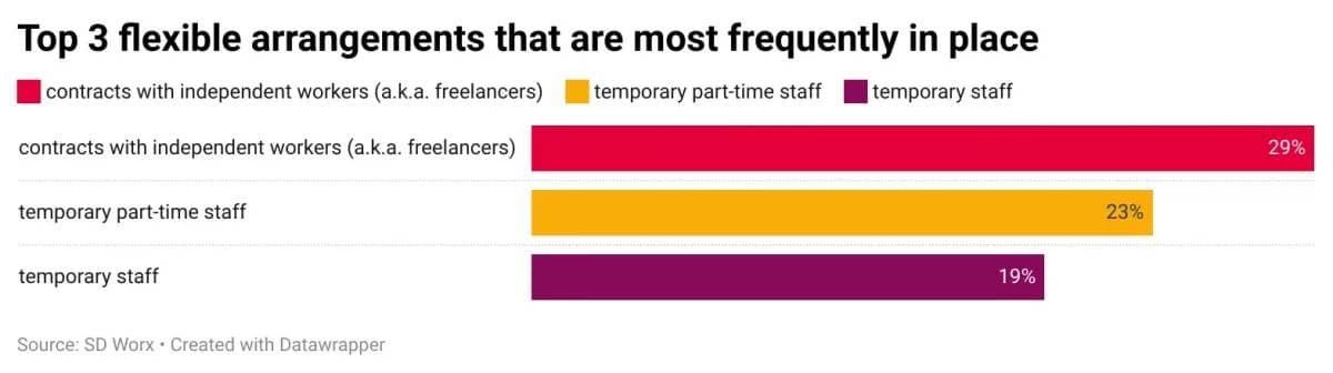 En fleksibel tilnærming til talent management – hva betyr det for deg?
