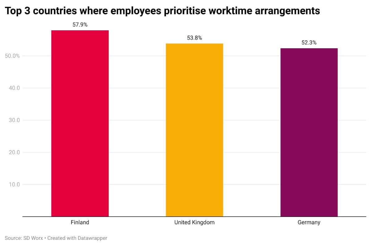 Timeregistrering som et verktøy for å oppnå en sunn balanse mellom arbeid og privatliv